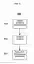 Fig. 04 - Shipping management tool and method