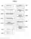 Fig. 03 - Product design support method and system