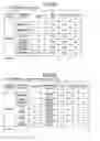 Fig. 09 - Product design support method and system
