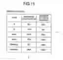 Fig. 12 - Product design support method and system