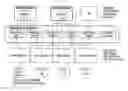 Fig. 01 - XML instrumentation interface for tree-based monitoring architecture