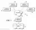 Fig. 02 - Computerized system and method for verifying authority to modify clinical orders