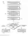 Fig. 01 - Computerized system and method for modifying components of healthcare orders which are associated into cross-phase groups