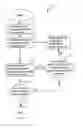Fig. 01 - Method and system for routing information to an appropriate care provider