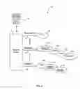 Fig. 03 - Method and system for routing information to an appropriate care provider