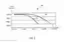 Fig. 04 - Method and system for computing trajectories of chronic disease patients
