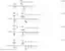 Fig. 08 - Data quality management using business process modeling