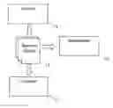 Fig. 01 - Distribution of business documents to multiple parties
