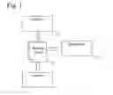 Fig. 02 - Distribution of business documents to multiple parties