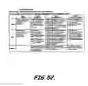 Fig. 50 - Systems program product, and methods for organization realignment