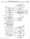 Fig. 16 - Automated system and method for managing a process for the shopping and selection of human entities