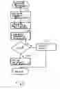 Fig. 12 - Method and system for automatically generating forecasts