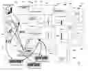 Fig. 01 - Storage Capacity Planning