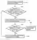 Fig. 01 - Systems and methods for cross-intrabay transport