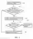 Fig. 04 - Systems and methods for cross-intrabay transport