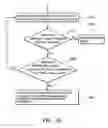 Fig. 06 - Systems and methods for cross-intrabay transport