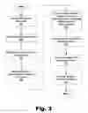 Fig. 04 - Systems and methods for electronic marketing