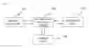 Fig. 02 - Advertising system using personal website and method of generating profit using the same