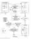 Fig. 02 - Providing rewards for manual user insertion of one or more ads into a document to be made available to another user or users, for distribution of such documents, and/or for user actions on such distributed ads