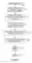 Fig. 03 - Providing rewards for manual user insertion of one or more ads into a document to be made available to another user or users, for distribution of such documents, and/or for user actions on such distributed ads