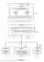 Fig. 05 - Providing rewards for manual user insertion of one or more ads into a document to be made available to another user or users, for distribution of such documents, and/or for user actions on such distributed ads