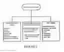 Fig. 03 - Hybrid Network Based Advertising System and Method