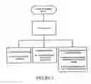 Fig. 05 - Hybrid Network Based Advertising System and Method