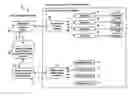 Fig. 01 - PROCESS FOR DISTRIBUTING PRODUCT ENTITLEMENTS TO MEMBERS OF A RETAIL STORE'S FREQUENT SHOPPER PROGRAM