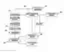Fig. 01 - Transactional system for eliminating the necessity of third party loyalty benefit processors