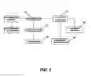 Fig. 03 - Transactional system for eliminating the necessity of third party loyalty benefit processors