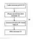 Fig. 01 - Method of providing online incentives