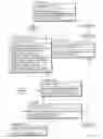 Fig. 19 - Promotion packaging transmission groups