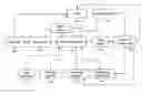 Fig. 01 - System and method for customer requests and contact management