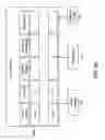 Fig. 07 - System and method for customer requests and contact management