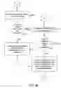 Fig. 15 - System and method for customer requests and contact management