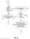 Fig. 18 - System and method for customer requests and contact management