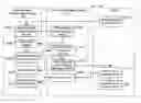 Fig. 01 - Apparatus and methods for community based purchasing by mobile buyers