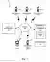 Fig. 02 - Apparatus and methods for community based purchasing by mobile buyers