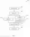 Fig. 07 - METHOD AND SYSTEM FOR MANAGING PRICING STRUCTURES AND DELIVERY CHANNELS FOR RIGHTS IN FILES ON A NETWORK