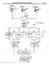 Fig. 03 - Automated shopping system and method for managing a process for selection of human entities