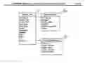 Fig. 10 - Automated shopping system and method for managing a process for selection of human entities