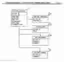 Fig. 12 - Automated shopping system and method for managing a process for selection of human entities