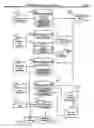 Fig. 15 - Automated shopping system and method for managing a process for selection of human entities