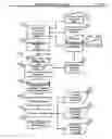 Fig. 16 - Automated shopping system and method for managing a process for selection of human entities