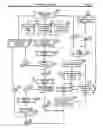 Fig. 18 - Automated shopping system and method for managing a process for selection of human entities