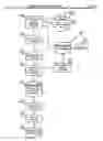 Fig. 19 - Automated shopping system and method for managing a process for selection of human entities