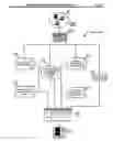 Fig. 25 - Automated shopping system and method for managing a process for selection of human entities