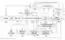 Fig. 01 - System and method for customer requests and contact management