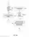 Fig. 18 - System and method for customer requests and contact management