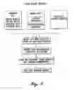Fig. 06 - System and method for automatically providing personalized notices concerning financial products and/or services